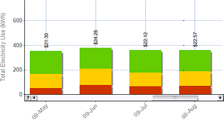 electricity usage graph